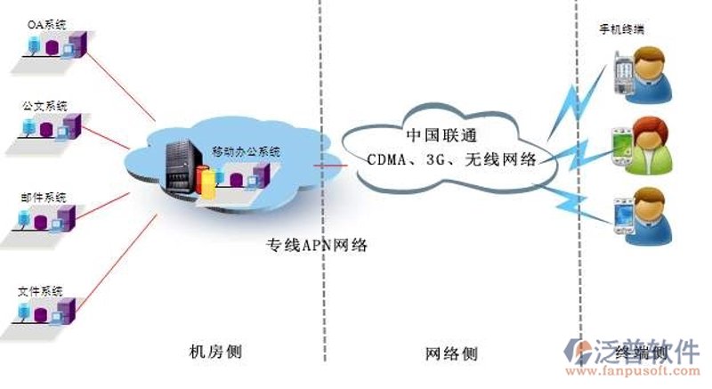 网络安全时代，如何构建企业的科技防护墙？——以“网络科技安全学院”为例