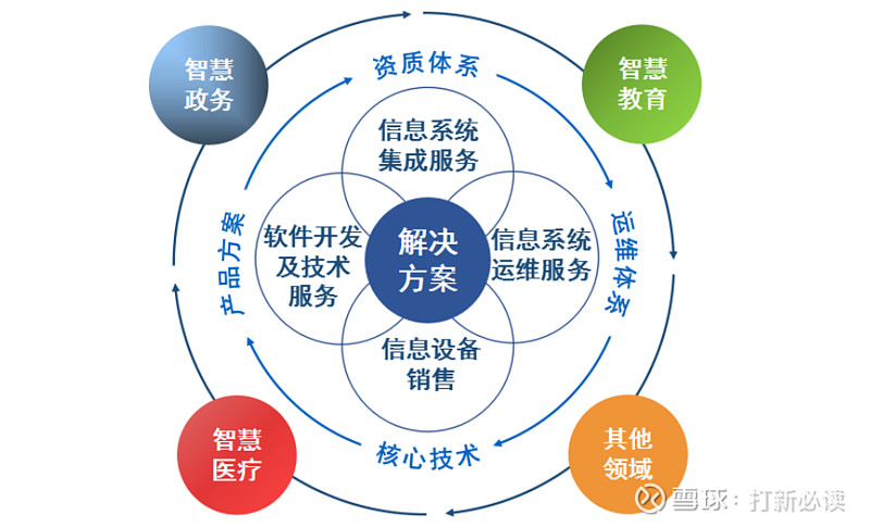 如何选择合适的网络安全培训课程？